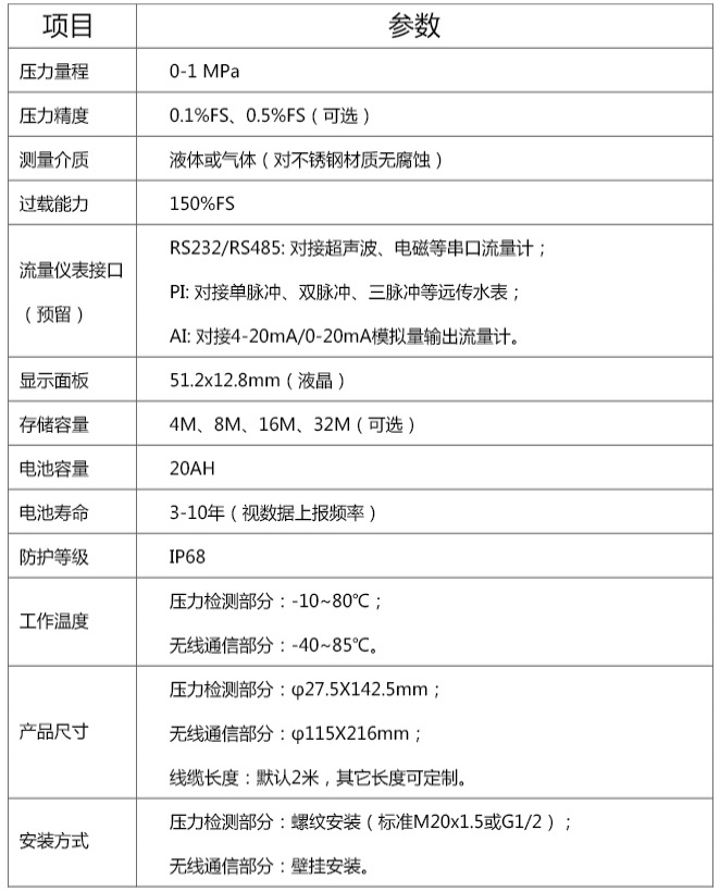 消防管網監(jiān)測設備技術參數